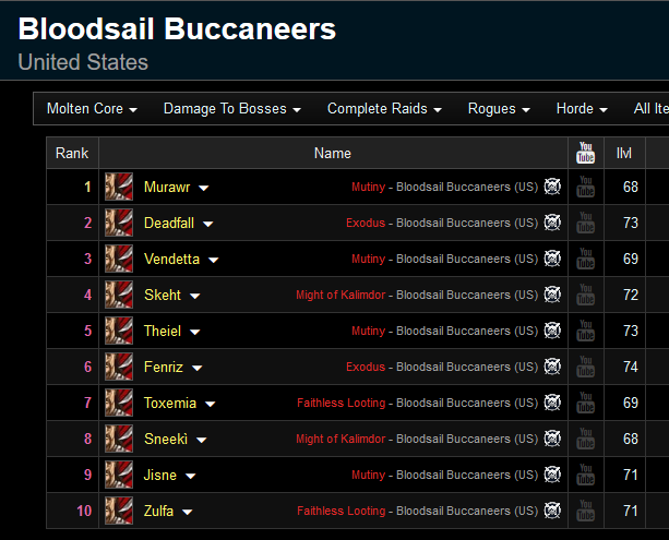 Bloodsail Buccaneers Molten Core rogue rankings