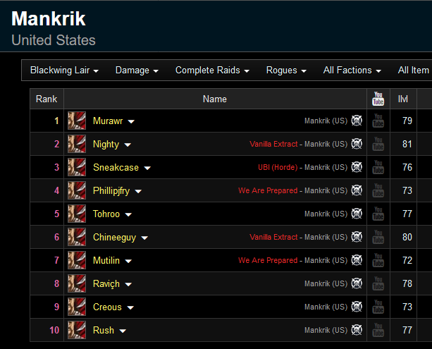 Mankrik Blackwing Lair rogue rankings