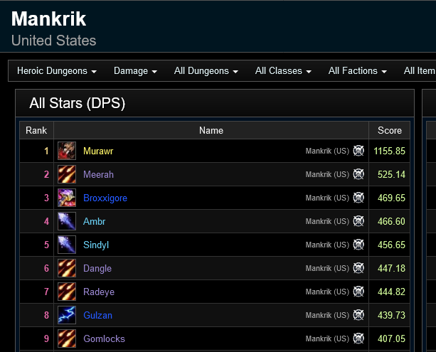 Mankrik heroic all stars damage rankings